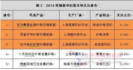 改良型防輻射孕婦裝引領孕期防護新趨勢