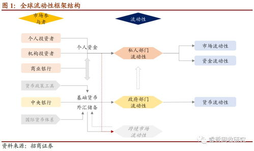 全球流動(dòng)性與非融資性擔(dān)保的風(fēng)險(xiǎn)洞察 核心指標(biāo)解析