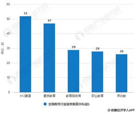 2019年上半年中國教育行業(yè)投融資現(xiàn)狀分析 總體回歸理性發(fā)展，K12融資交易數(shù)量領(lǐng)跑