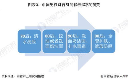 2021年中國男性美容行業(yè)投融資市場(chǎng)發(fā)展現(xiàn)狀分析 資本聚焦“他經(jīng)濟(jì)”，非融資性擔(dān)保企業(yè)的角色與挑戰(zhàn)