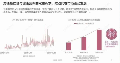 逆人性代餐 資本狂飆下的創(chuàng)新風(fēng)口與價(jià)值迷思