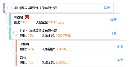 河北保誠(chéng)非融資性擔(dān)保 專注非融資性擔(dān)保服務(wù)，助力區(qū)域經(jīng)濟(jì)穩(wěn)健發(fā)展